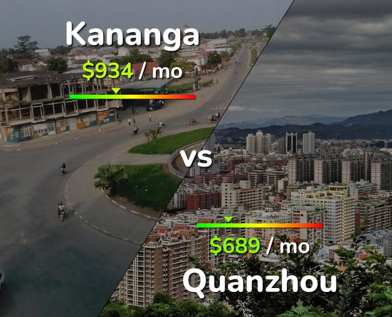 Cost of living in Kananga vs Quanzhou infographic