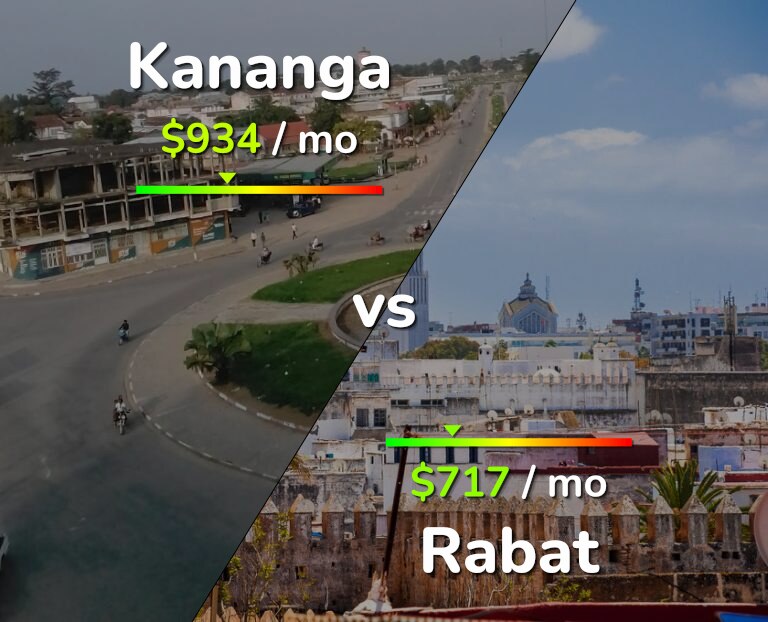 Cost of living in Kananga vs Rabat infographic
