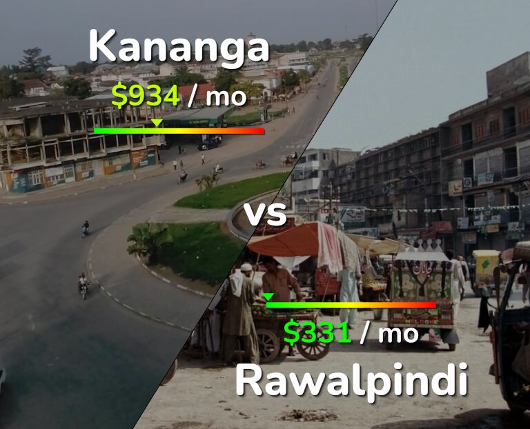 Cost of living in Kananga vs Rawalpindi infographic