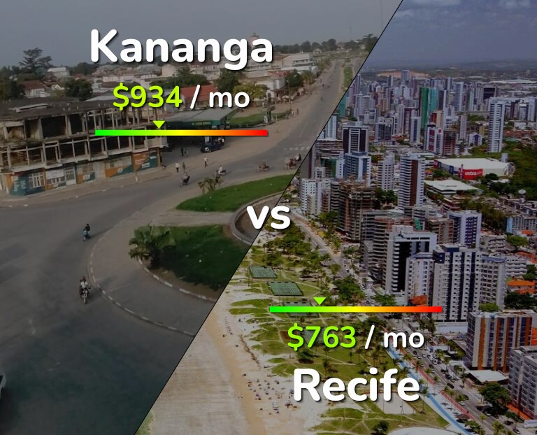 Cost of living in Kananga vs Recife infographic