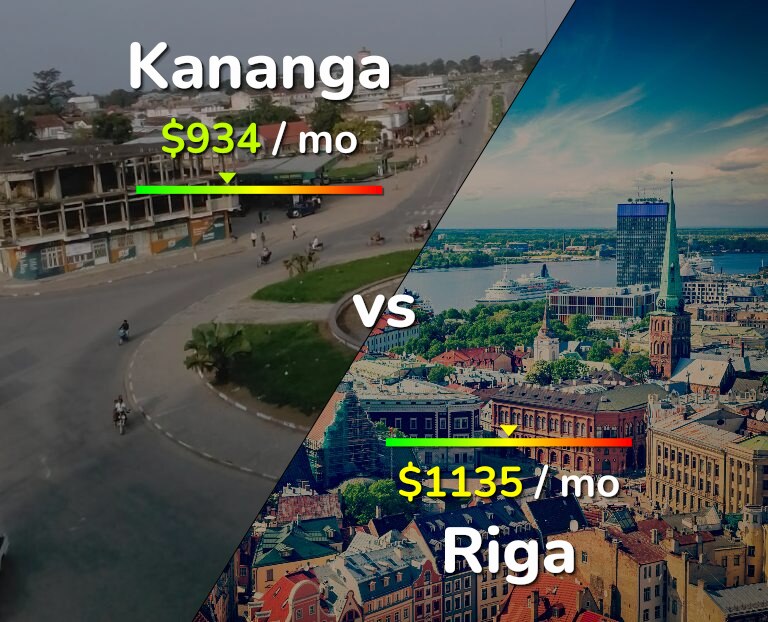Cost of living in Kananga vs Riga infographic