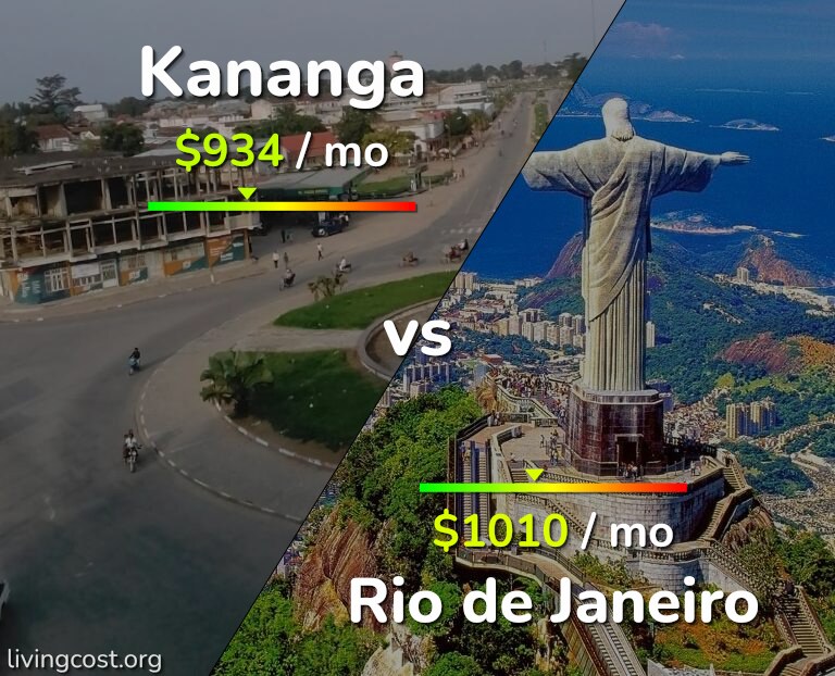 Cost of living in Kananga vs Rio de Janeiro infographic