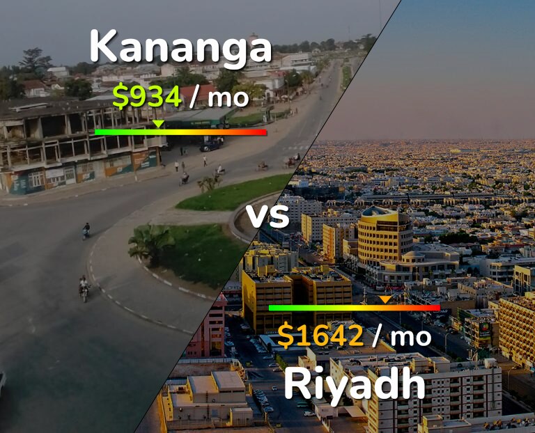 Cost of living in Kananga vs Riyadh infographic