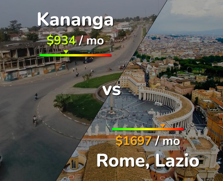 Cost of living in Kananga vs Rome infographic