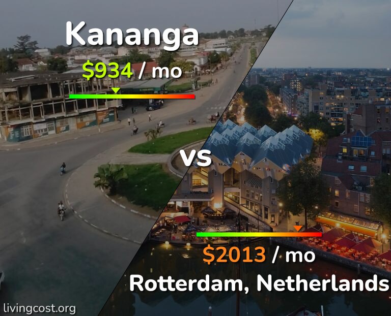 Cost of living in Kananga vs Rotterdam infographic