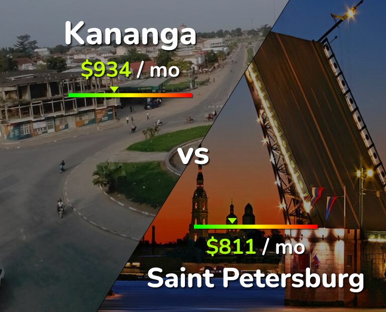 Cost of living in Kananga vs Saint Petersburg infographic