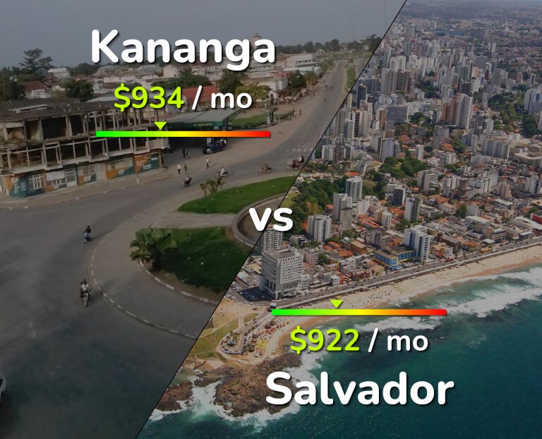 Cost of living in Kananga vs Salvador infographic