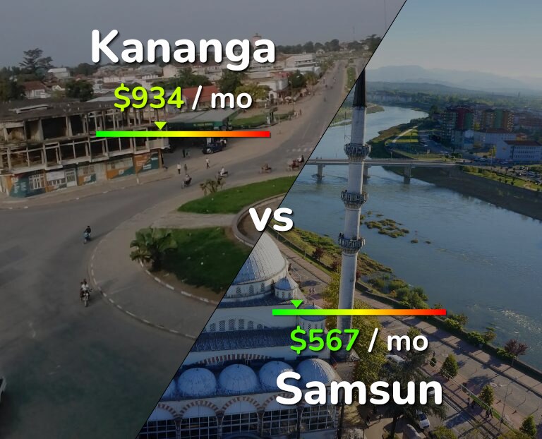 Cost of living in Kananga vs Samsun infographic