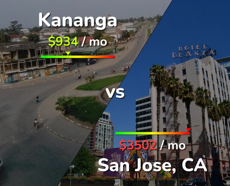 Cost of living in Kananga vs San Jose, United States infographic