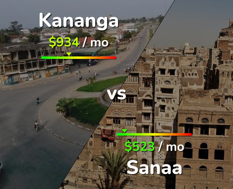 Cost of living in Kananga vs Sanaa infographic