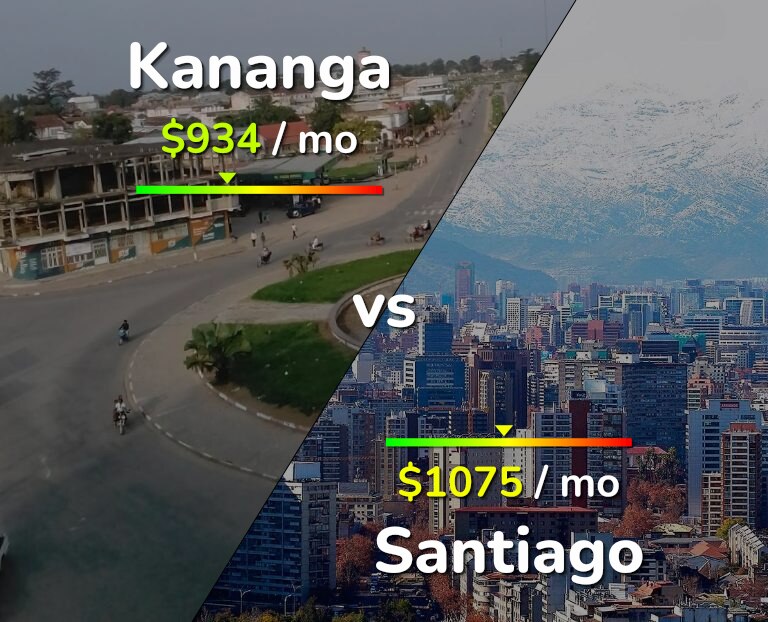 Cost of living in Kananga vs Santiago infographic