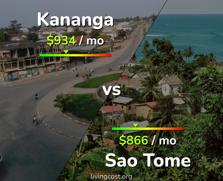 Cost of living in Kananga vs Sao Tome infographic