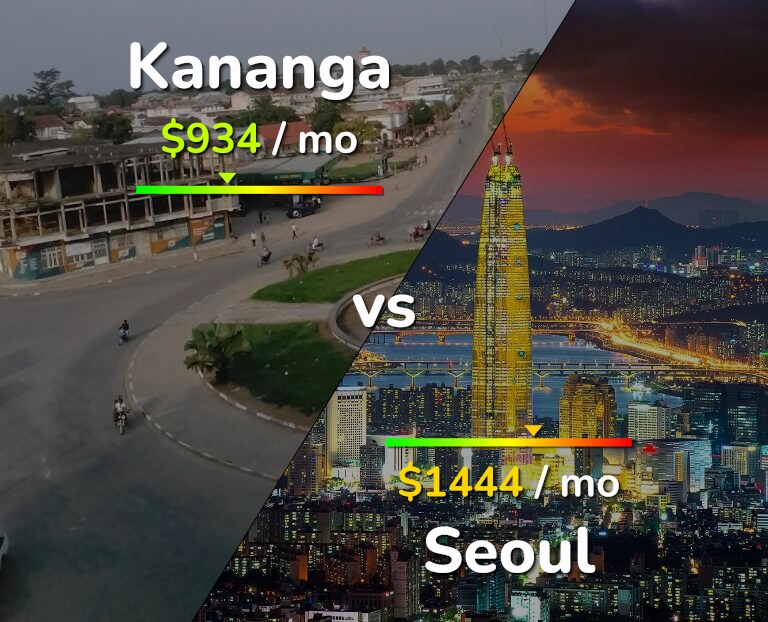 Cost of living in Kananga vs Seoul infographic
