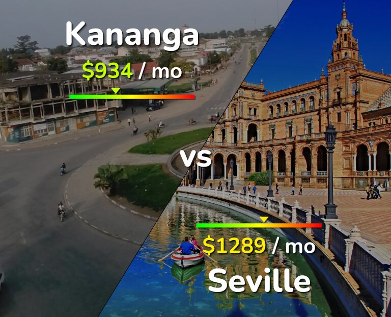 Cost of living in Kananga vs Seville infographic