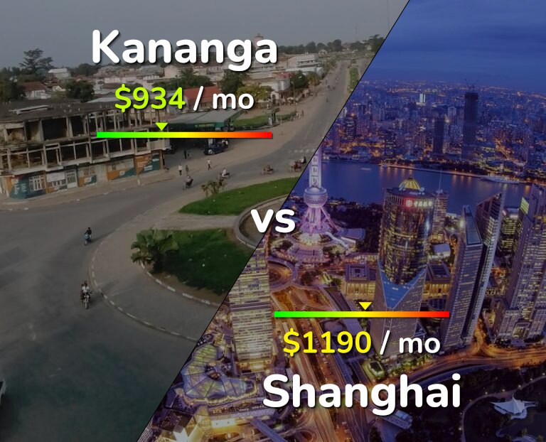 Cost of living in Kananga vs Shanghai infographic