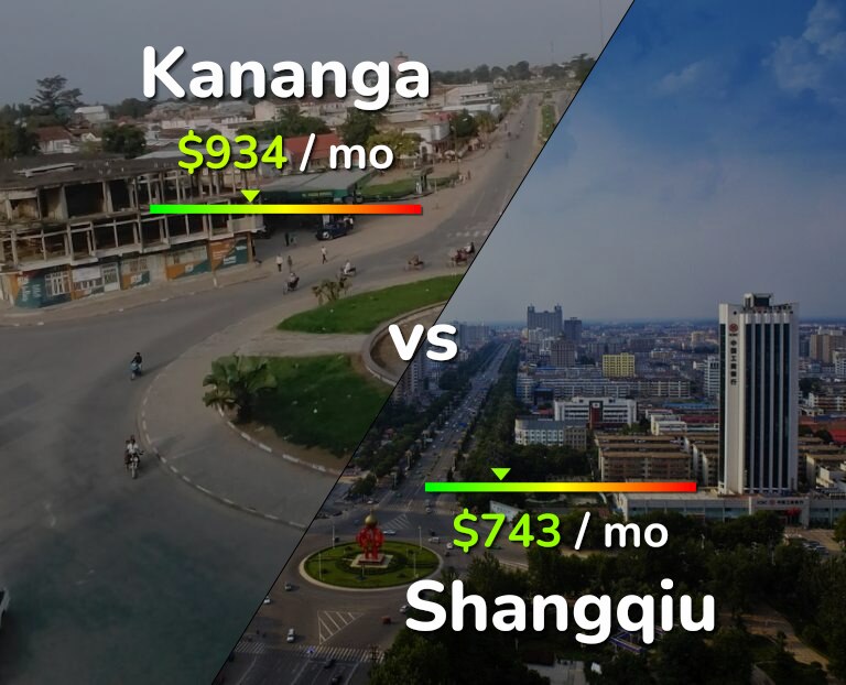 Cost of living in Kananga vs Shangqiu infographic