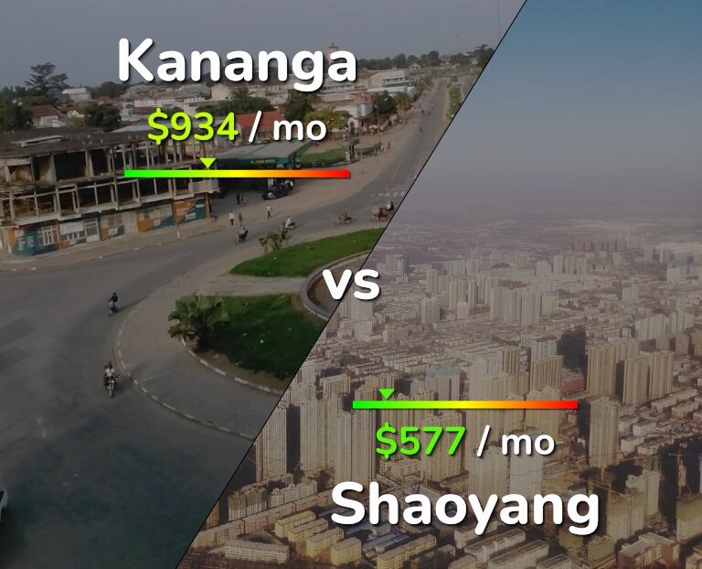 Cost of living in Kananga vs Shaoyang infographic