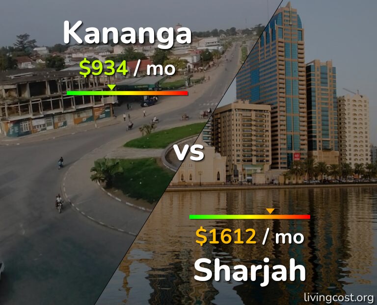 Cost of living in Kananga vs Sharjah infographic