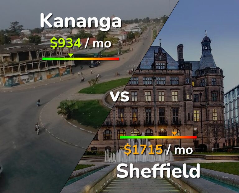 Cost of living in Kananga vs Sheffield infographic