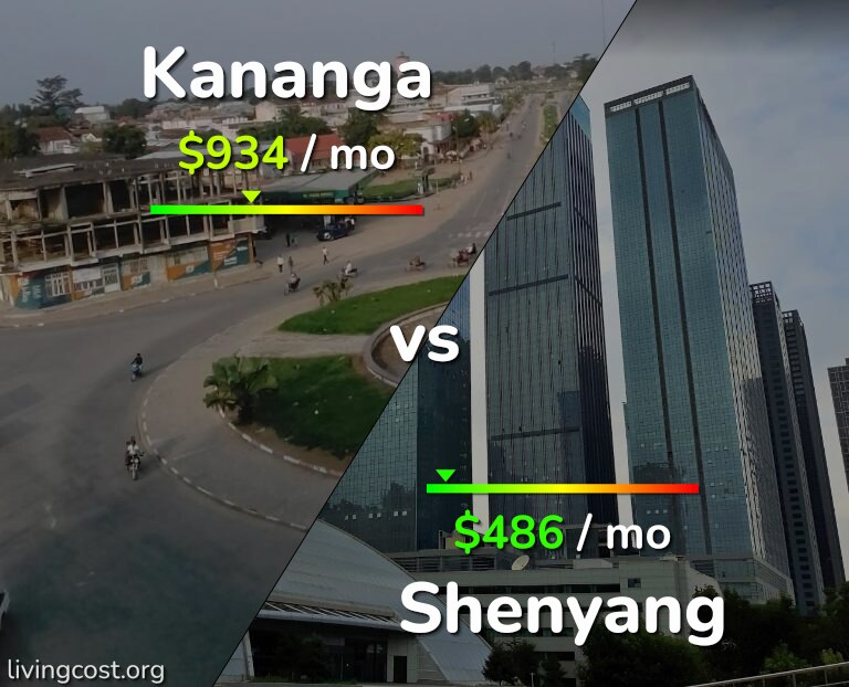 Cost of living in Kananga vs Shenyang infographic