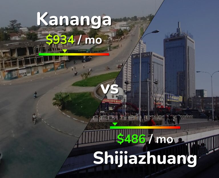 Cost of living in Kananga vs Shijiazhuang infographic
