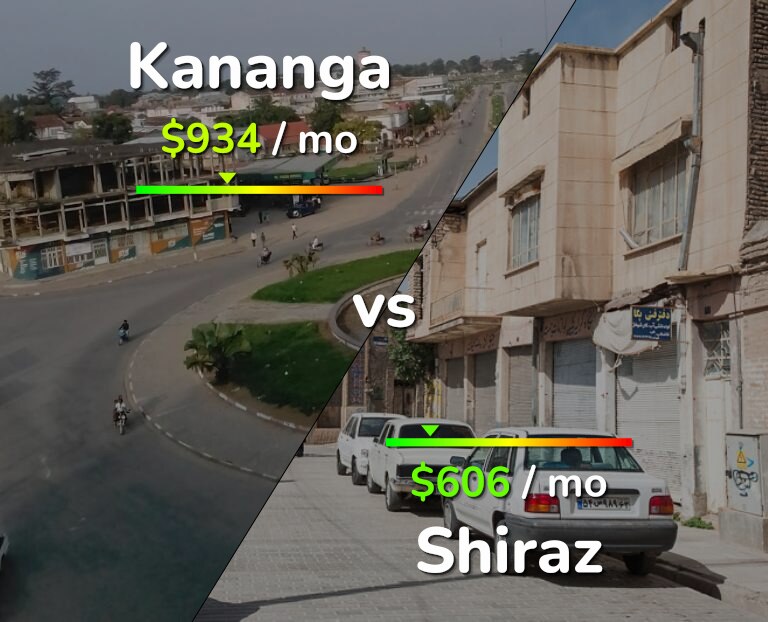 Cost of living in Kananga vs Shiraz infographic
