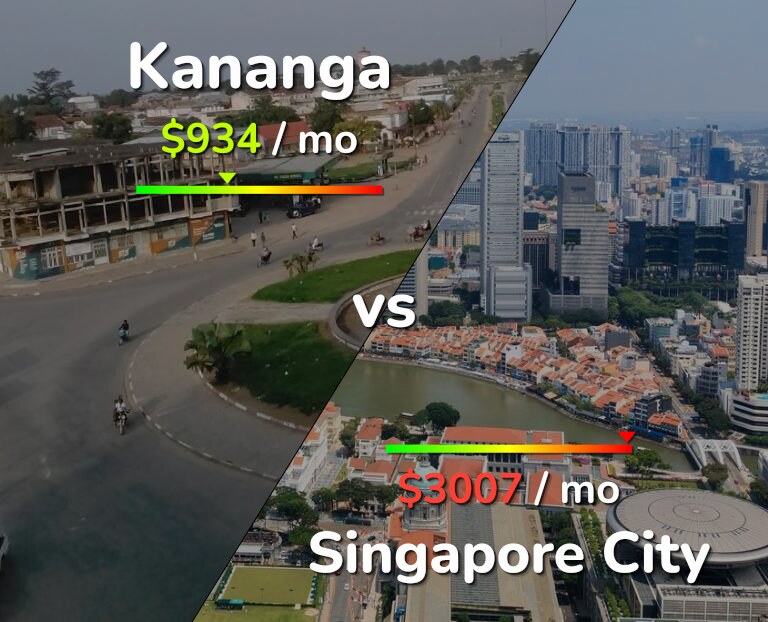 Cost of living in Kananga vs Singapore City infographic