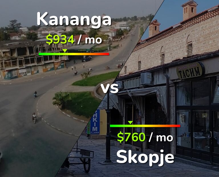 Cost of living in Kananga vs Skopje infographic