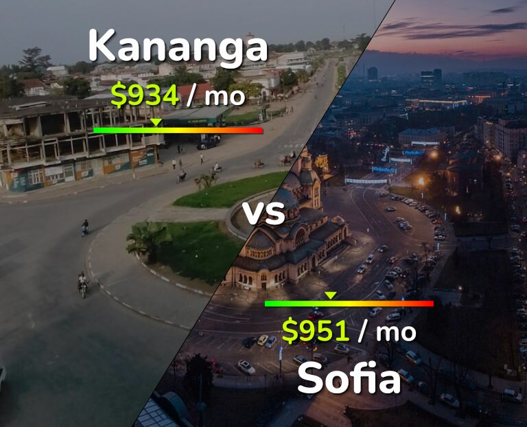 Cost of living in Kananga vs Sofia infographic