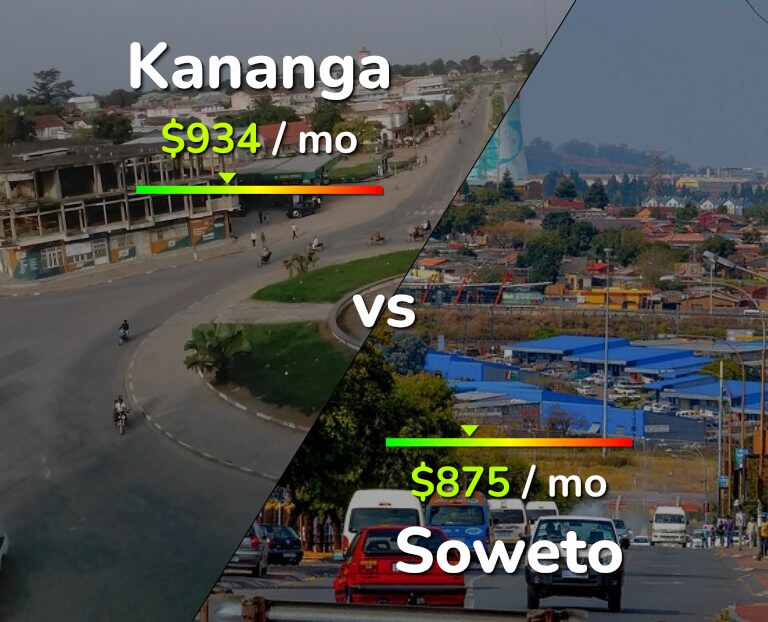 Cost of living in Kananga vs Soweto infographic