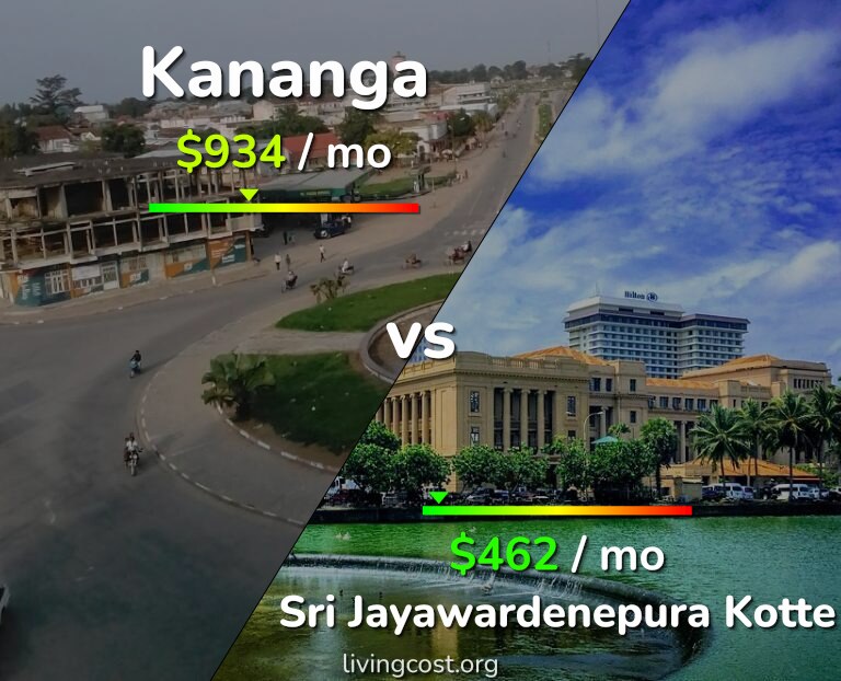 Cost of living in Kananga vs Sri Jayawardenepura Kotte infographic