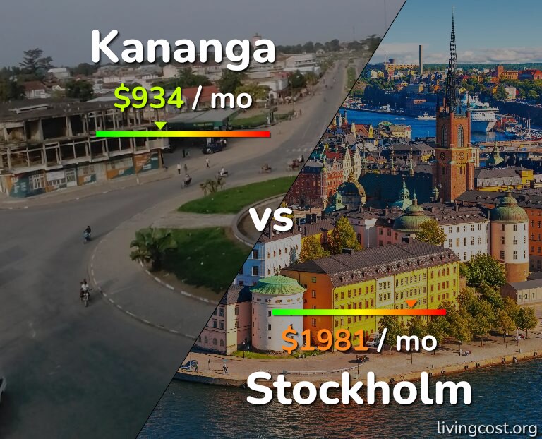 Cost of living in Kananga vs Stockholm infographic