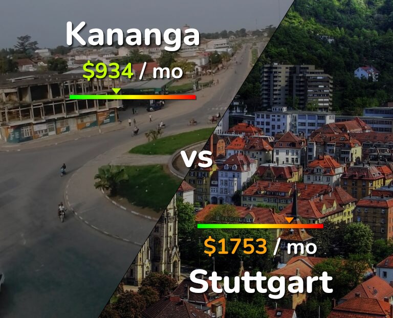 Cost of living in Kananga vs Stuttgart infographic
