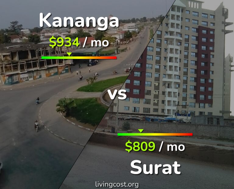 Cost of living in Kananga vs Surat infographic