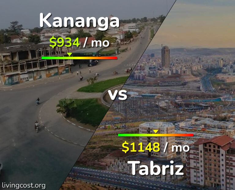 Cost of living in Kananga vs Tabriz infographic