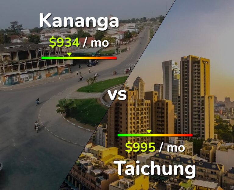 Cost of living in Kananga vs Taichung infographic