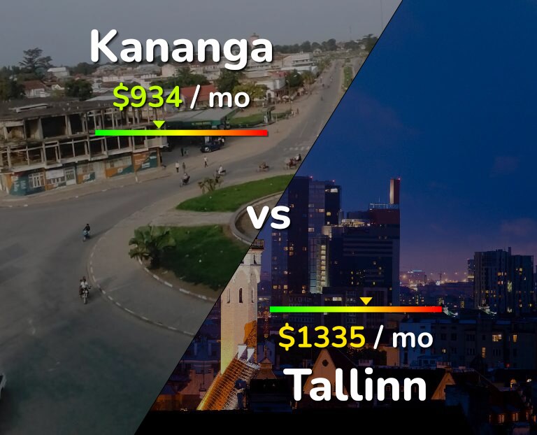 Cost of living in Kananga vs Tallinn infographic