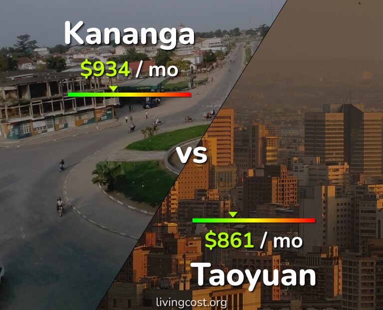 Cost of living in Kananga vs Taoyuan infographic