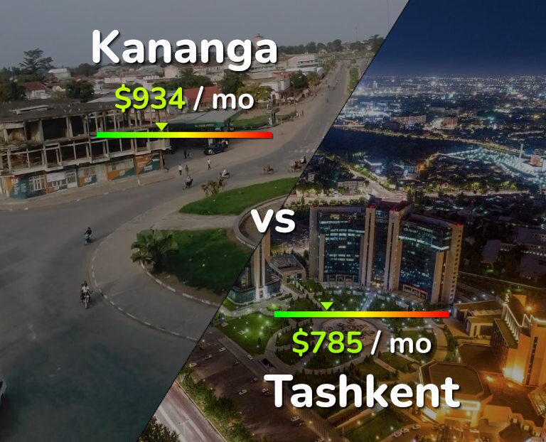 Cost of living in Kananga vs Tashkent infographic