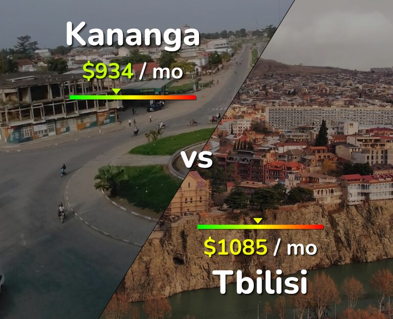 Cost of living in Kananga vs Tbilisi infographic