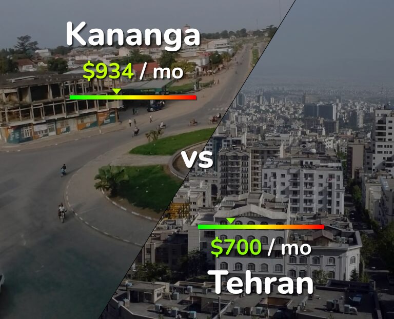 Cost of living in Kananga vs Tehran infographic