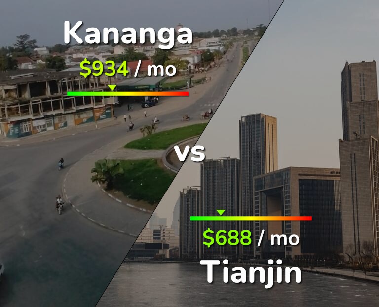 Cost of living in Kananga vs Tianjin infographic