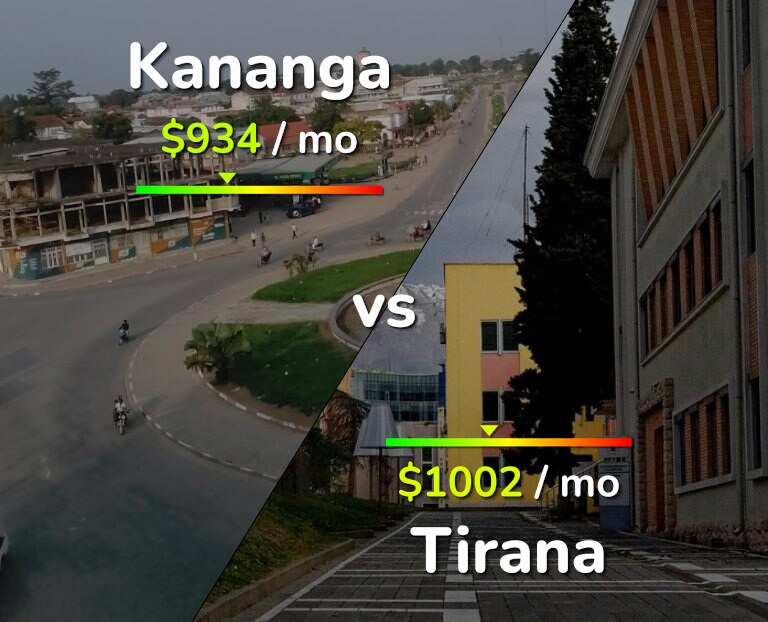 Cost of living in Kananga vs Tirana infographic