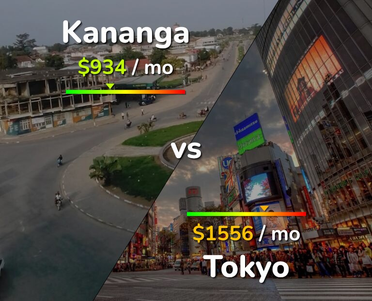 Cost of living in Kananga vs Tokyo infographic