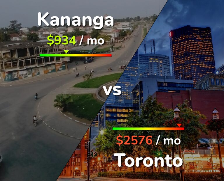 Cost of living in Kananga vs Toronto infographic