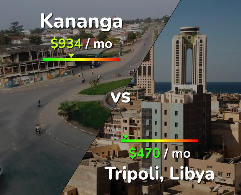 Cost of living in Kananga vs Tripoli infographic