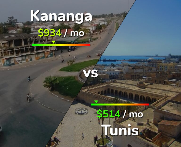 Cost of living in Kananga vs Tunis infographic