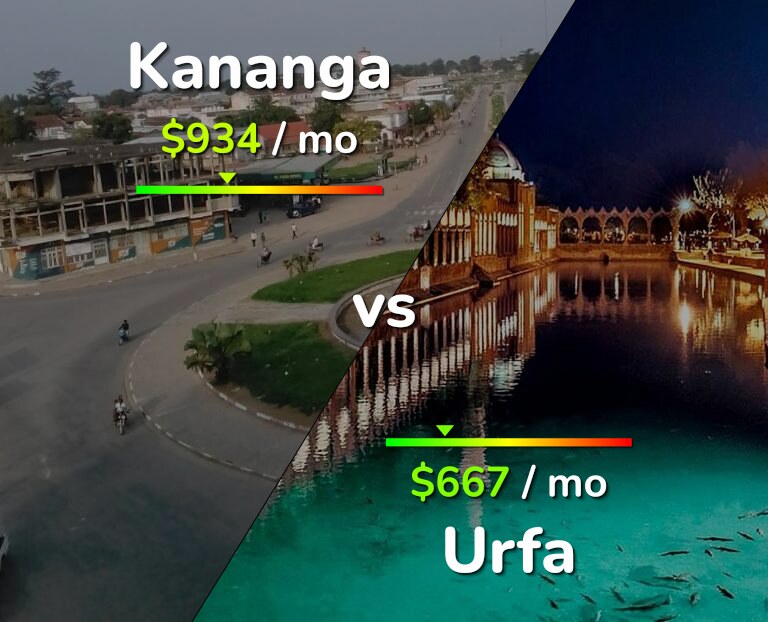 Cost of living in Kananga vs Urfa infographic