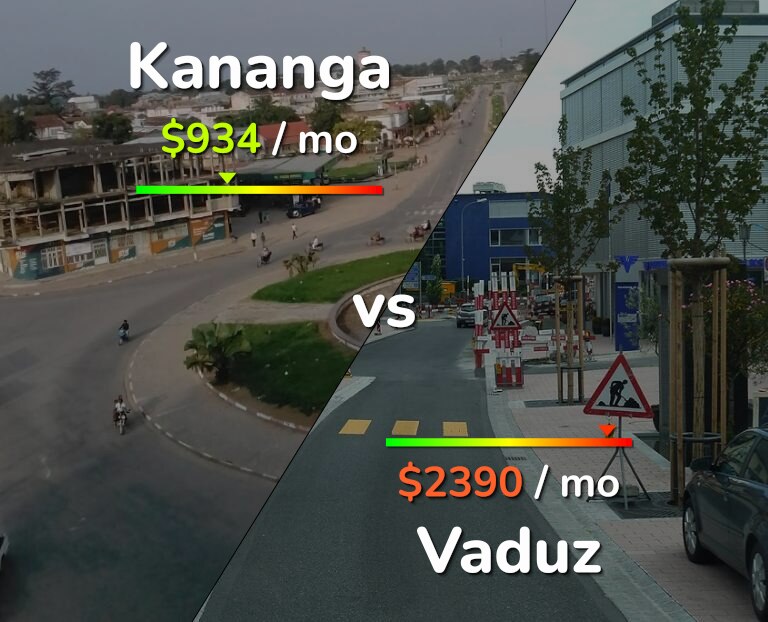 Cost of living in Kananga vs Vaduz infographic