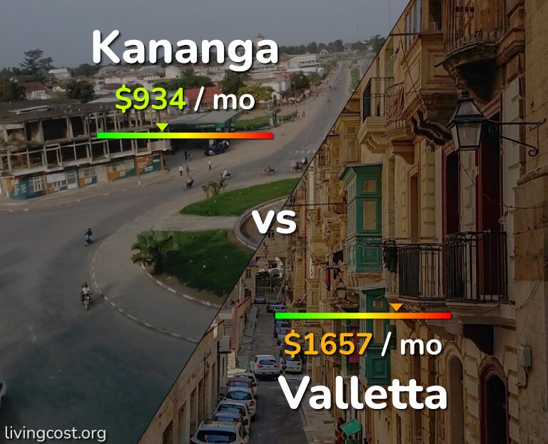Cost of living in Kananga vs Valletta infographic